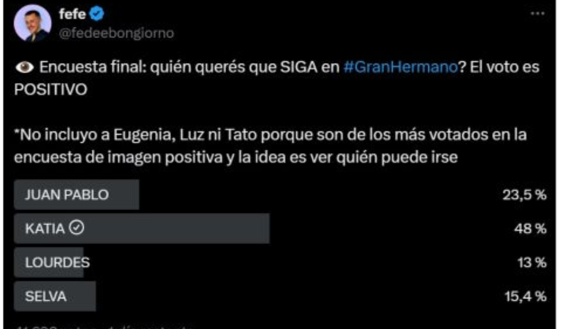 La encuesta de Fede Bongiorno para la gala de eliminación del lunes 26 de mayo La encuesta de Fede Bongiorno para la gala de eliminación del lunes 26 de mayo