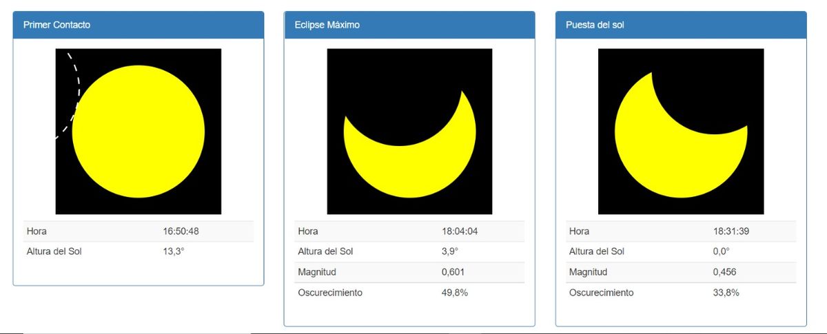 Así se verá el eclipse parcial de Sol en El Calafate.