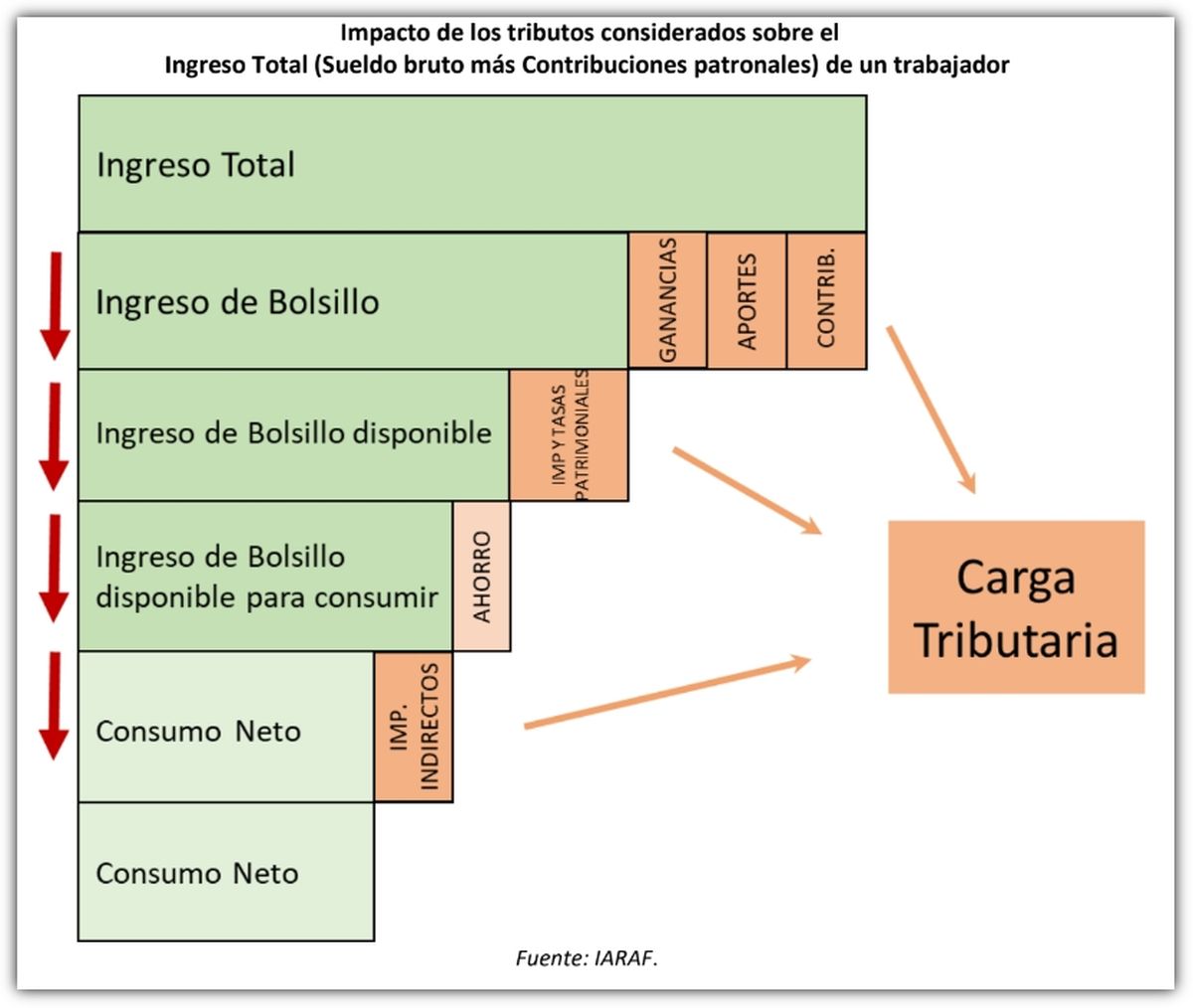 Fuente: IARAF. Fuente: IARAF.