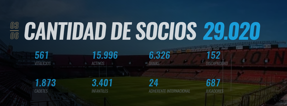 Informe de la Asociación del Fútbol Argentino. Informe de la Asociación del Fútbol Argentino.