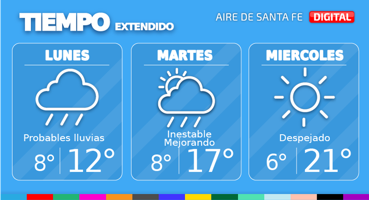 Pronóstico extendido en Santa Fe.