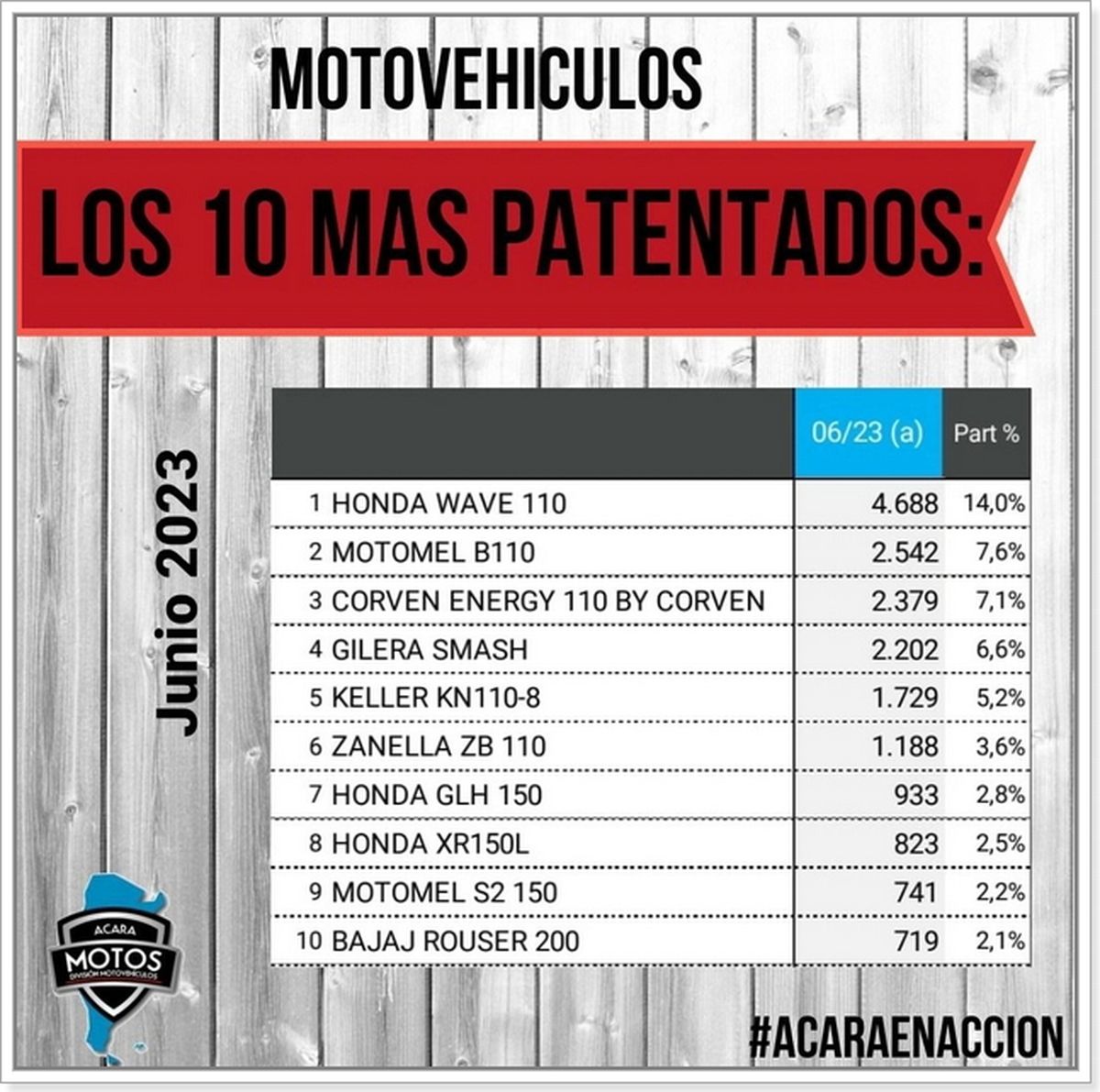 Fuente: ACARA. Fuente: ACARA.