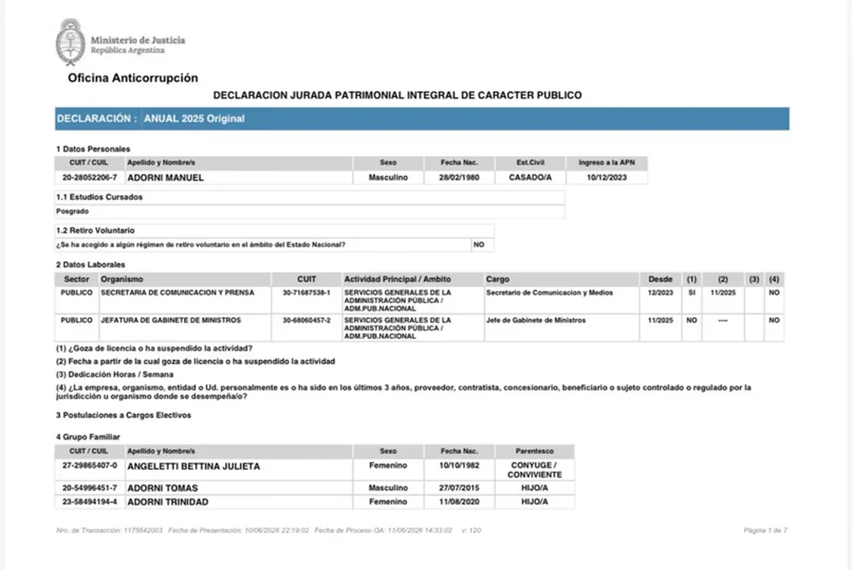 El patrimonio del funcionario al inicio de la declaración era de $662,6 millones y al cierre se ubicó en $944,5 millones, lo que refleja un fuerte incremento explicado principalmente por ingresos no gravados, herencias/donaciones y la revalorización de activos. El patrimonio del funcionario al inicio de la declaración era de $662,6 millones y al cierre se ubicó en $944,5 millones, lo que refleja un fuerte incremento explicado principalmente por ingresos no gravados, herencias/donaciones y la revalorización de activos.