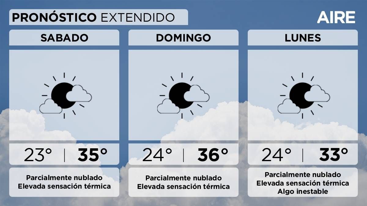 El pronóstico del tiempo extendido para Santa Fe y la región. El pronóstico del tiempo extendido para Santa Fe y la región.