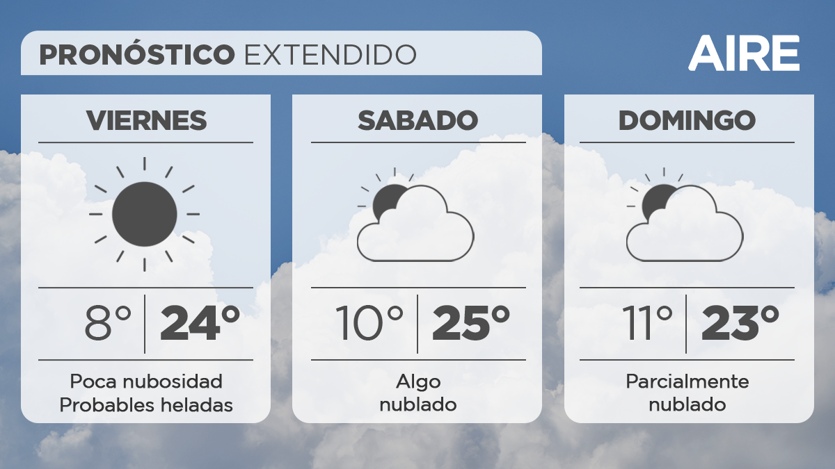 En la ciudad de Santa Fe, mañana viernes tendremos poca nubosidad. Temperatura mínima de 8° con probables heladas en zonas con poca edificación,