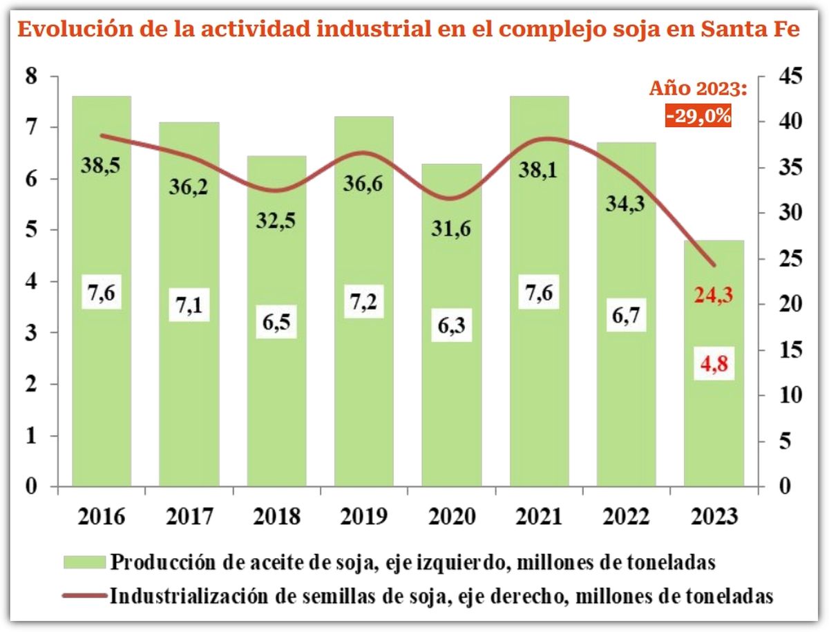 Fuente: Informe de FISFE. Fuente: Informe de FISFE.