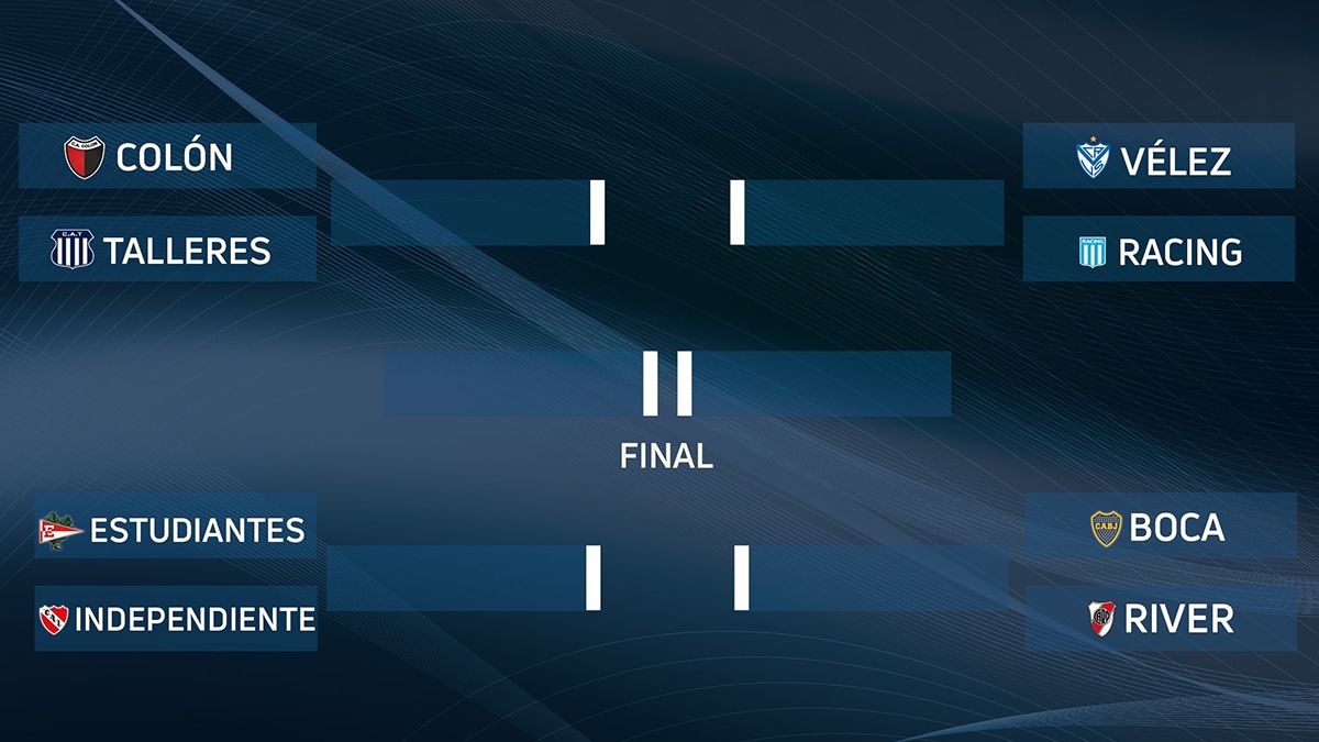 La Liga Profesional de Fútbol definió días y horarios para los partidos de la segunda fase de la Copa de la Liga.