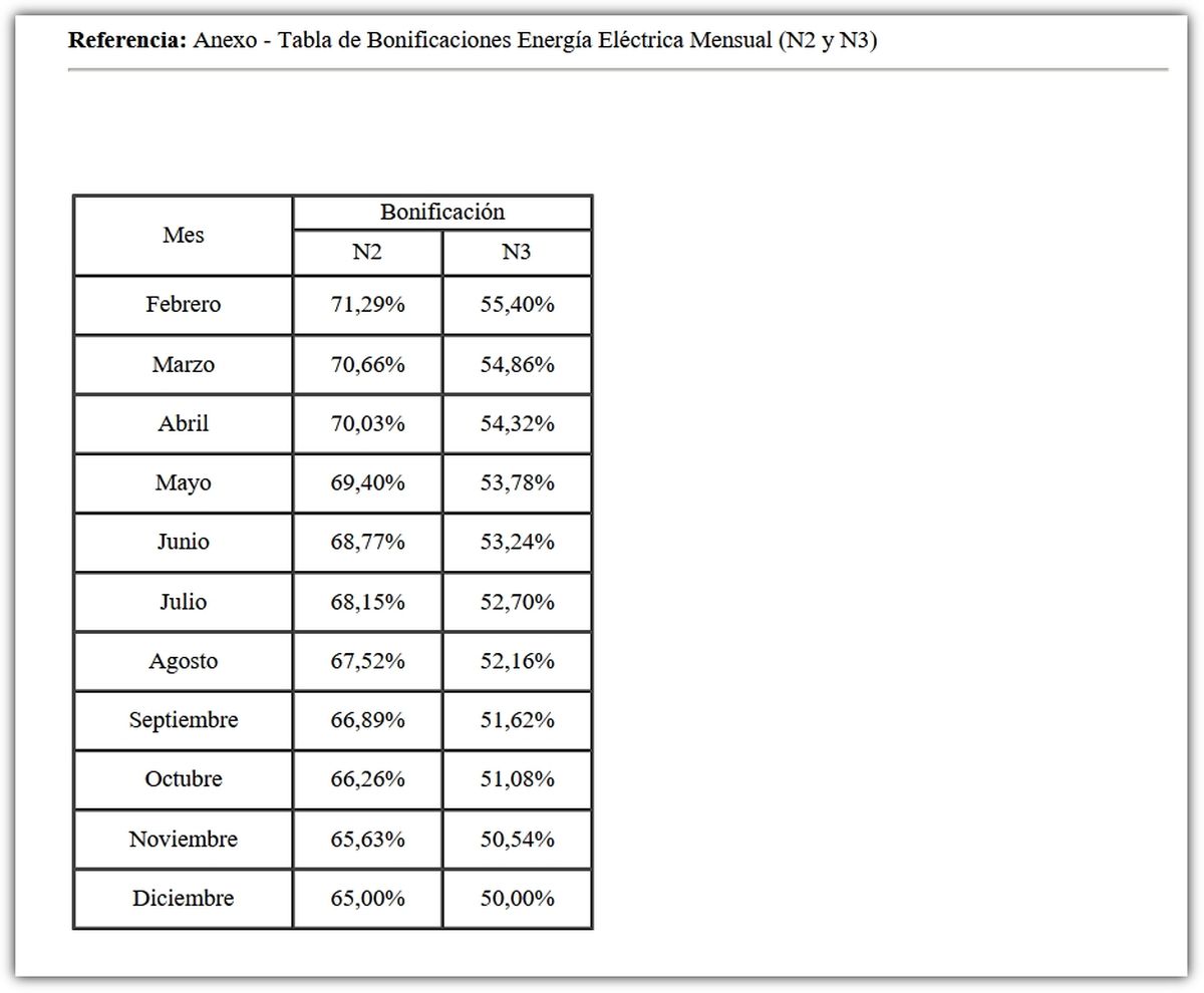 Fuente: Secretaría de Energía de la Nación. Fuente: Secretaría de Energía de la Nación.