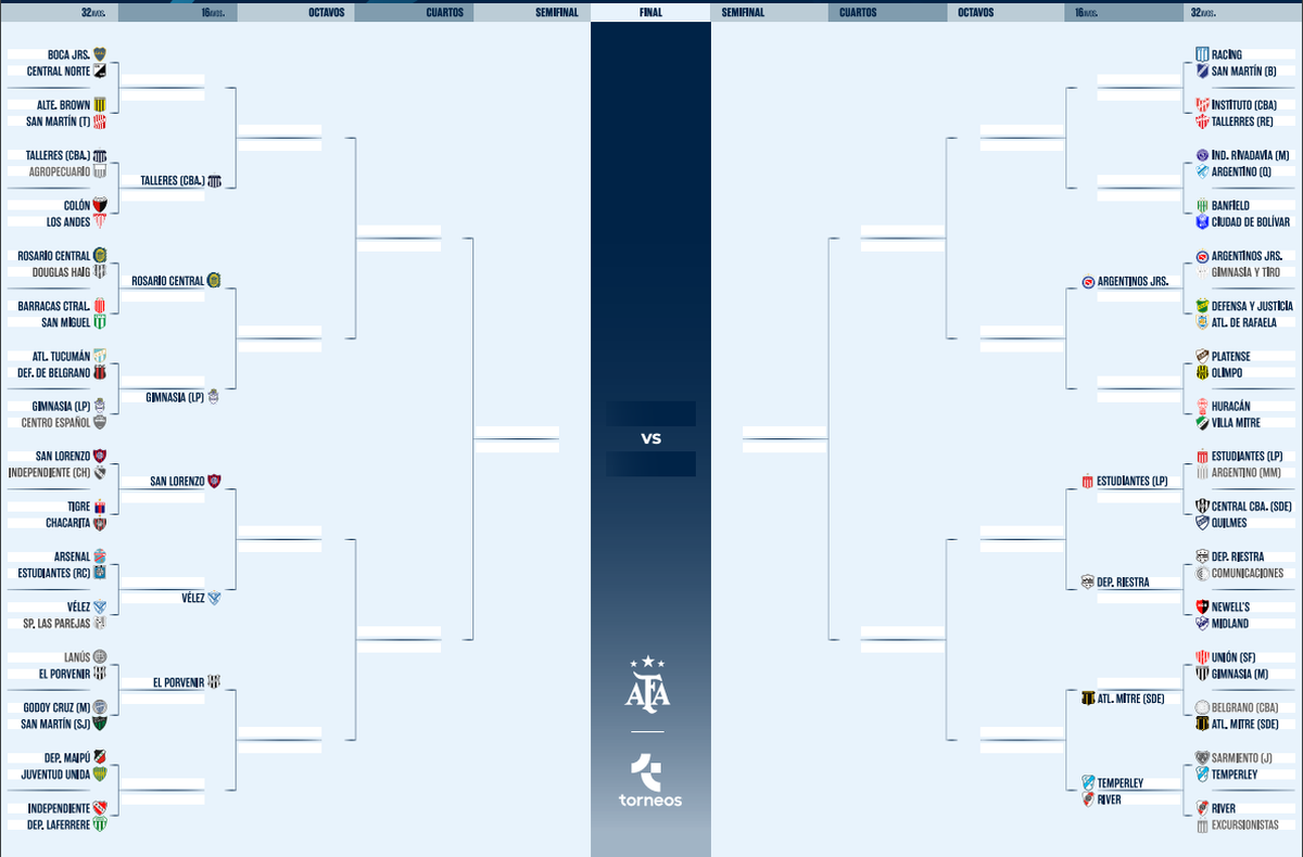 Así está el cuadro de la Copa Argentina 2024. Así está el cuadro de la Copa Argentina 2024.
