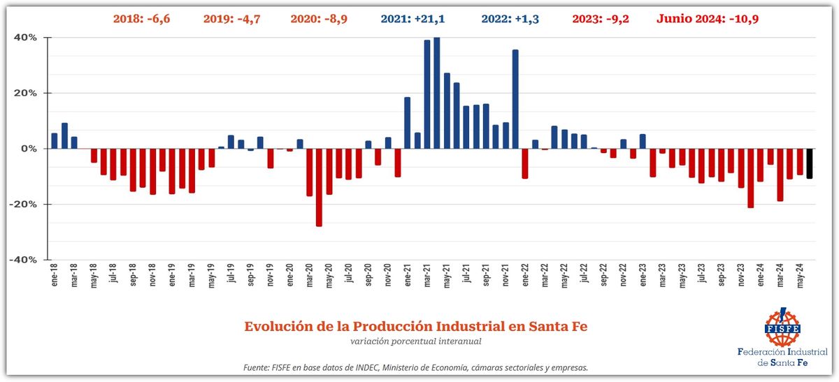 Fuente: Informe de FISFE. Fuente: Informe de FISFE.
