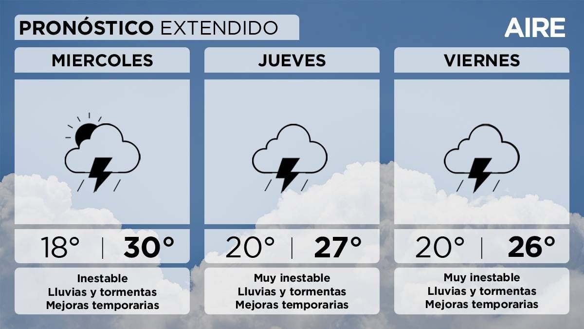 El pronóstico del tiempo extendido para Santa Fe y la región. El pronóstico del tiempo extendido para Santa Fe y la región.