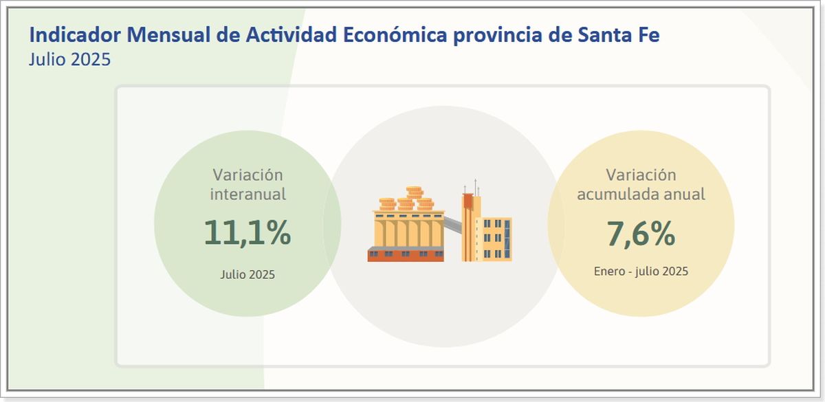 Fuente: IPEC Fuente: IPEC
