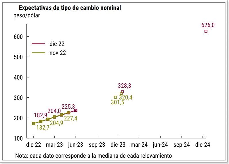 Fuente: BCRA.