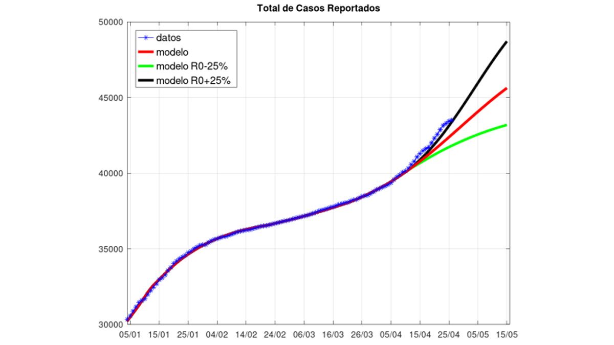 Informe COVID del Conicet Santa Fe para el departamento La Capital del día 27 de abril del 2021.