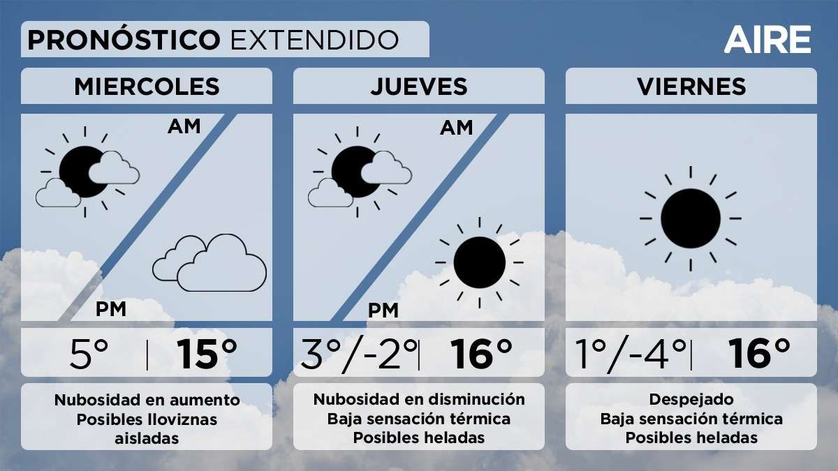 El pronóstico del tiempo extendido para Santa Fe y la región. El pronóstico del tiempo extendido para Santa Fe y la región.