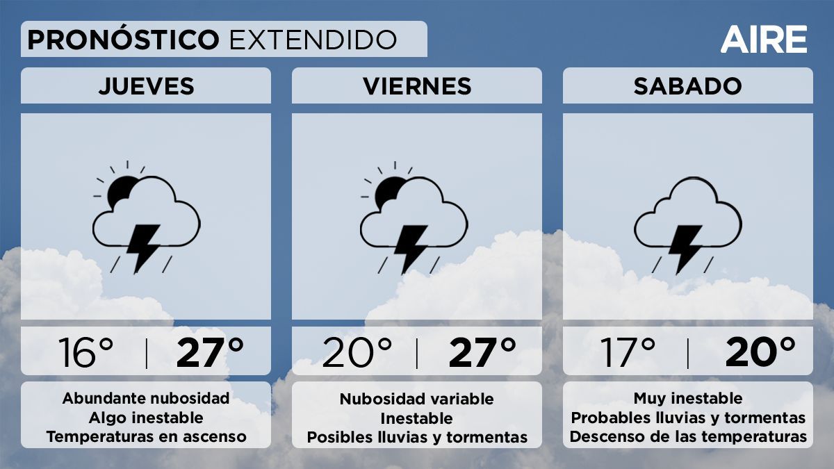 El pronóstico del tiempo extendido en Santa Fe y la región. El pronóstico del tiempo extendido en Santa Fe y la región. 