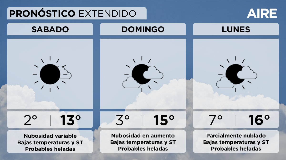 El pronóstico del tiempo extendido para Santa Fe y la región. El pronóstico del tiempo extendido para Santa Fe y la región.