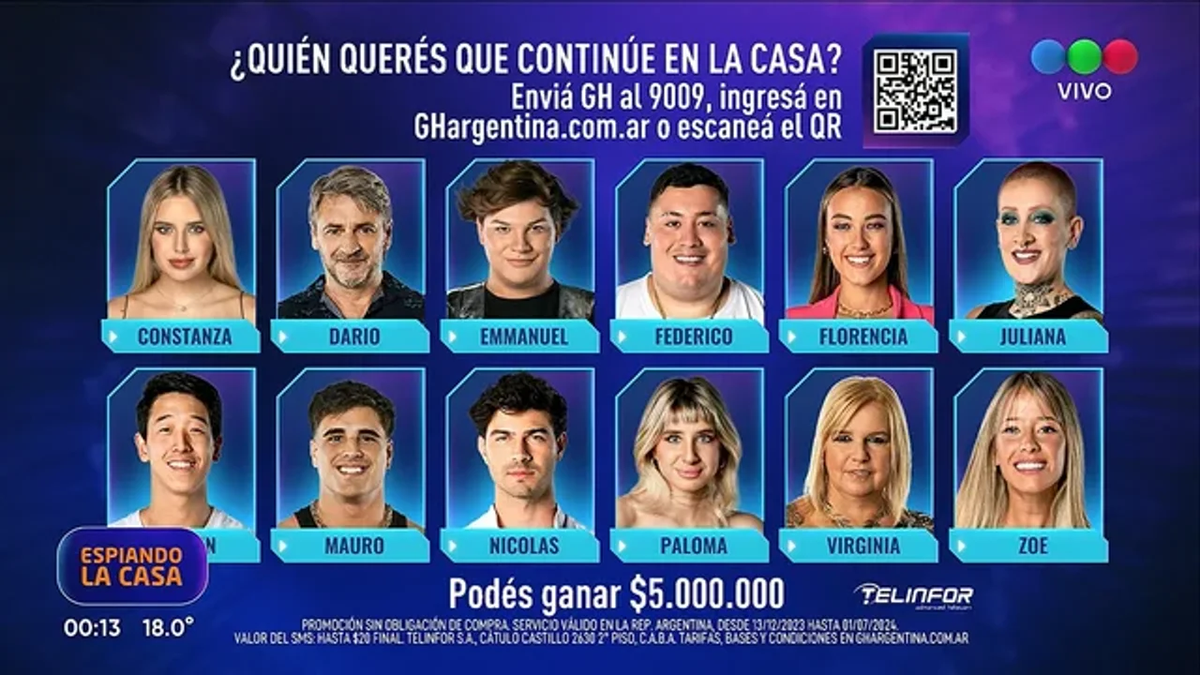 Los nominados de Gran Hermano 2023 esta semana. Los nominados de Gran Hermano 2023 esta semana.