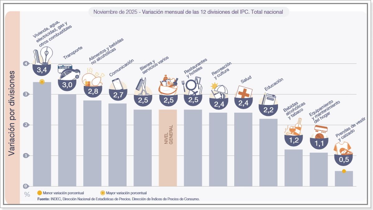 Fuente: IPC -I NDEC. Fuente: IPC -I NDEC.