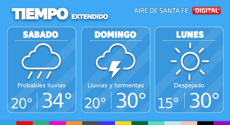 Este sábado las condiciones serán inestables, pudiendo ocurrir lluvias y tormentas de manera aislada, alternadas con mejoramientos temporarios.