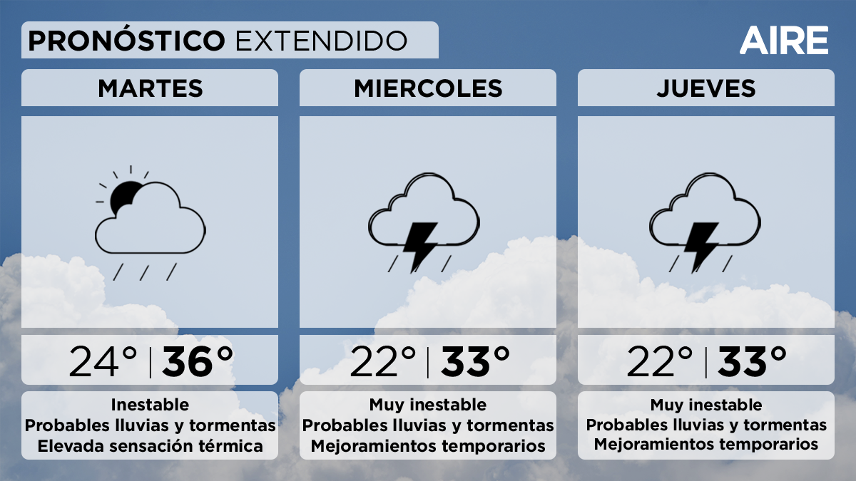 El tiempo extendido en Santa Fe.