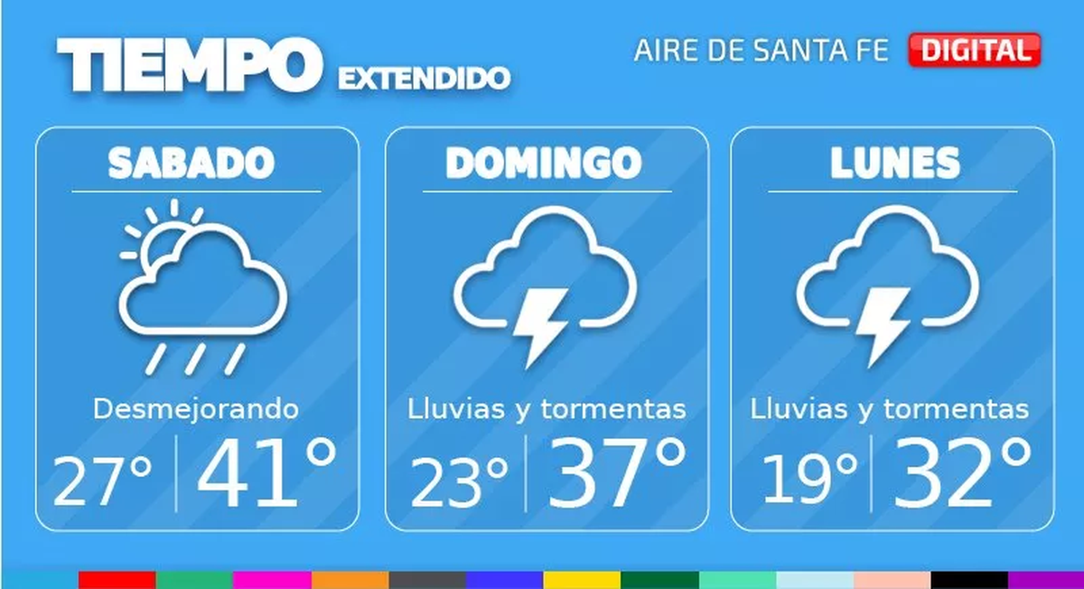 Este sábado en la ciudad de Santa Fe la nubosidad irá en aumento y las condiciones estarán inestables, sobre todo hacia la noche con probables precipitaciones aisladas