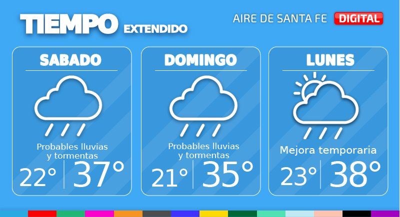 Las probabilidades de lluvias y tormentas se han desplazado hacia a la tarde o noche del 1 de enero.