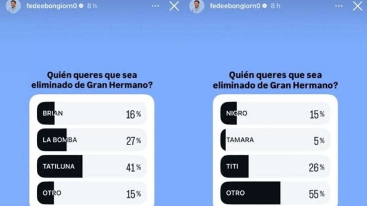 Las encuestas extraoficiales muestran quiénes tienen más chances de abandonar la casa de Gran Hermano. Las encuestas extraoficiales muestran quiénes tienen más chances de abandonar la casa de Gran Hermano. 