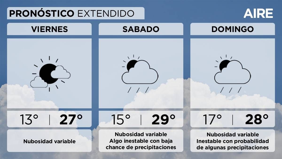 El pron&oacute;stico del tiempo extendido para Santa Fe y la regi&oacute;n.