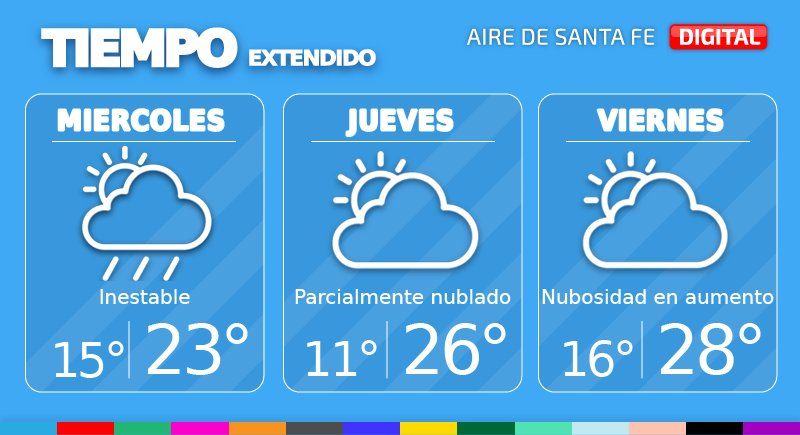 El tiempo extendido en Santa Fe.