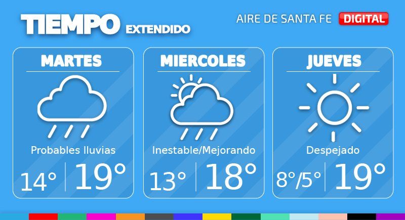 El tiempo extendido en Santa Fe.