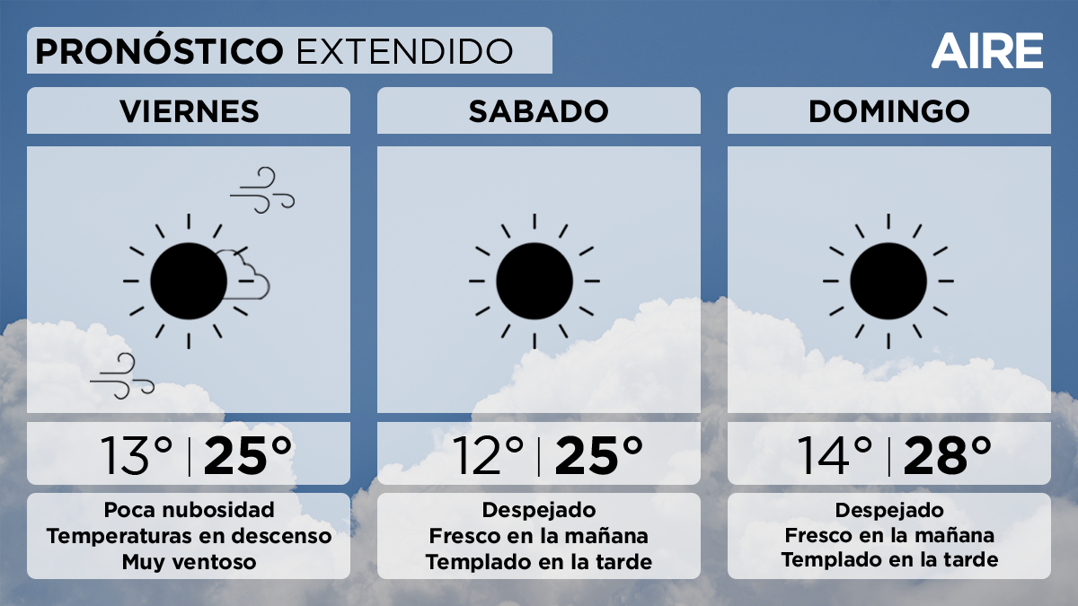 El tiempo extendido en Santa Fe.