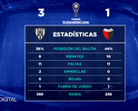 la final, en cifras: independiente del valle tuvo mas la pelota que colon