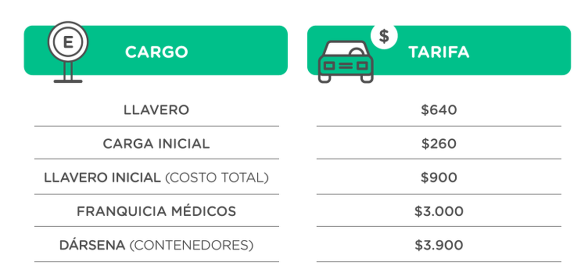 Las tarifas actualizadas del SEOM en Santa Fe. Las tarifas actualizadas del SEOM en Santa Fe.