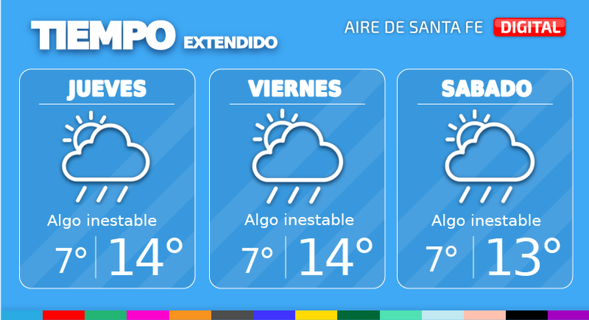 En la ciudad de Santa Fe, mañana jueves continuaremos con abundante nubosidad y condiciones algo inestables. Temperaturas sin cambios con mínima de 7°, máxima de 14° y viento leve a moderado del sudeste.