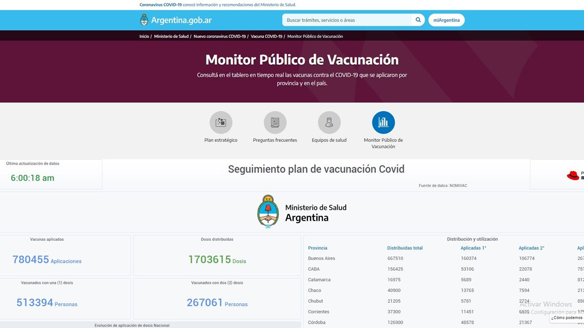 La fuente principal de información que se plasma en el Monitor Público de Vacunación es el Sistema Nacional de Vigilancia de Salud.