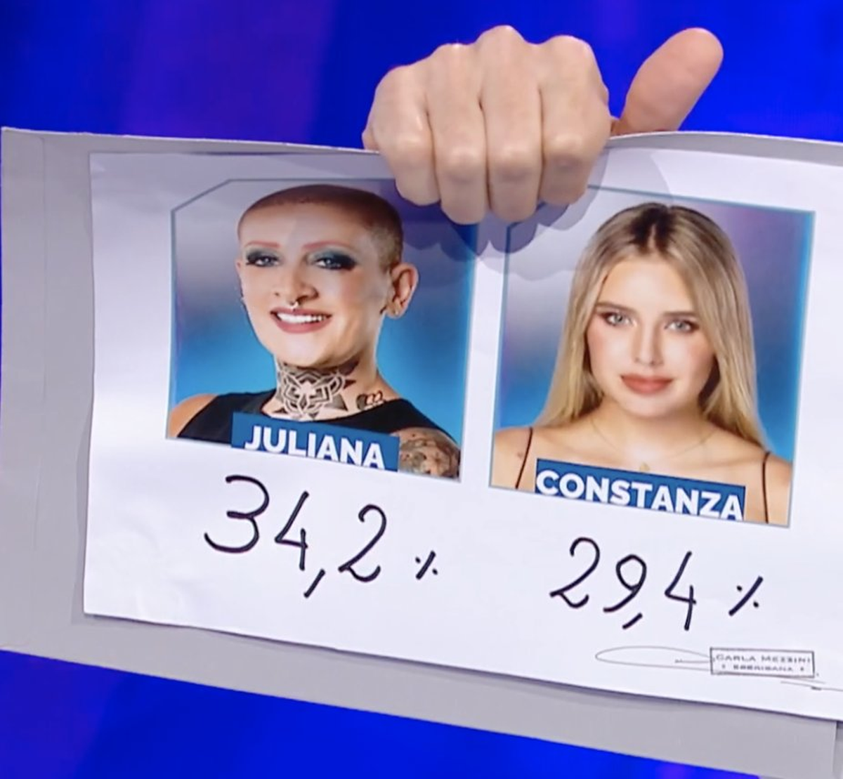 Furia recibió la mayor cantidad de votos positivos en la última gala de Gran Hermano. Furia recibió la mayor cantidad de votos positivos en la última gala de Gran Hermano.