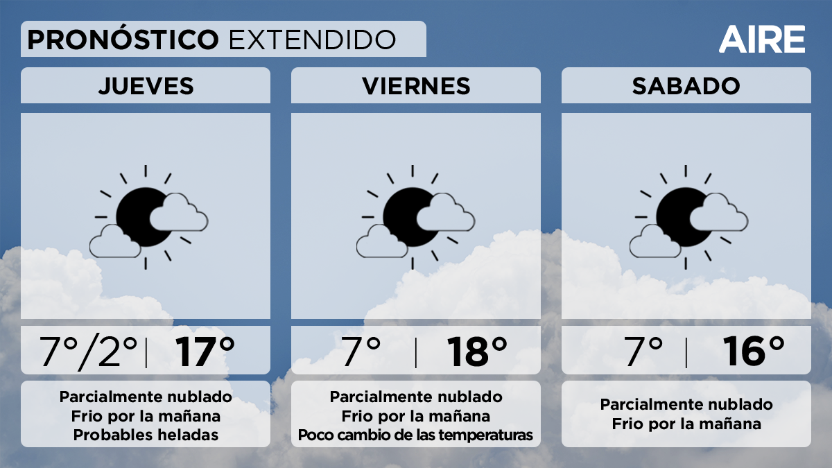 El pronóstico del tiempo extendido para Santa Fe y alrededores. El pronóstico del tiempo extendido para Santa Fe y alrededores.