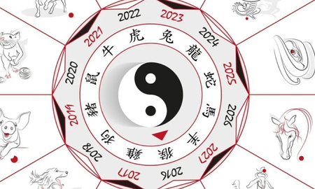 Estos 4 signos tendrán suerte con las finanzas en 2024, según el horóscopo chino Estos 4 signos tendrán suerte con las finanzas en 2024, según el horóscopo chino