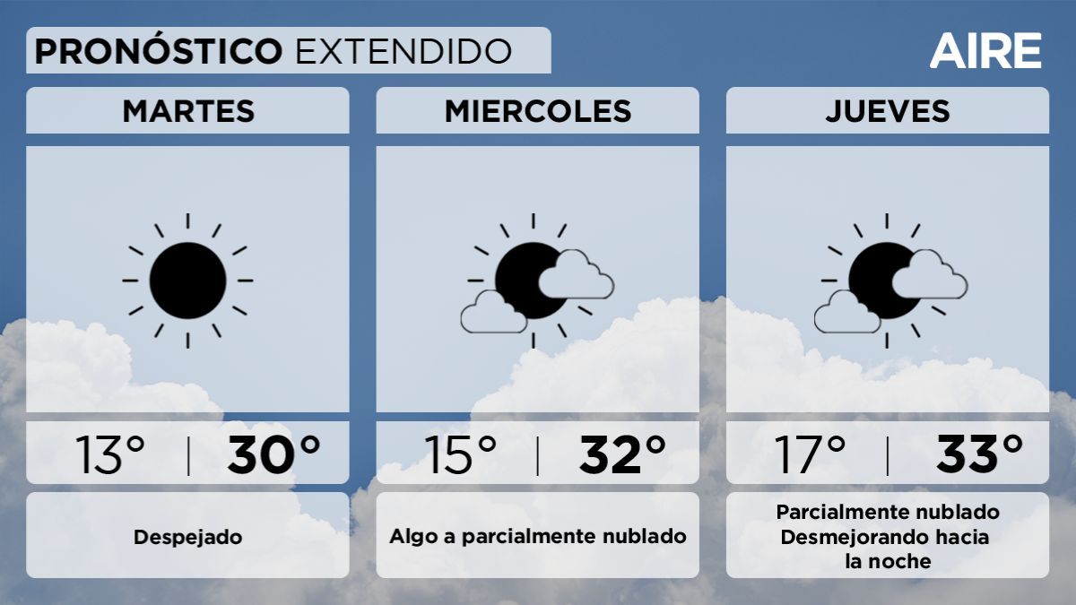 El pronóstico del tiempo extendido para Santa Fe y la región. El pronóstico del tiempo extendido para Santa Fe y la región.