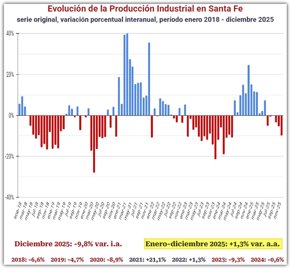 Fuente: Informe de FISFE. Fuente: Informe de FISFE.