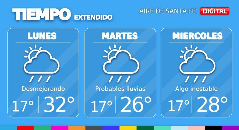 El tiempo extendido en Santa Fe.