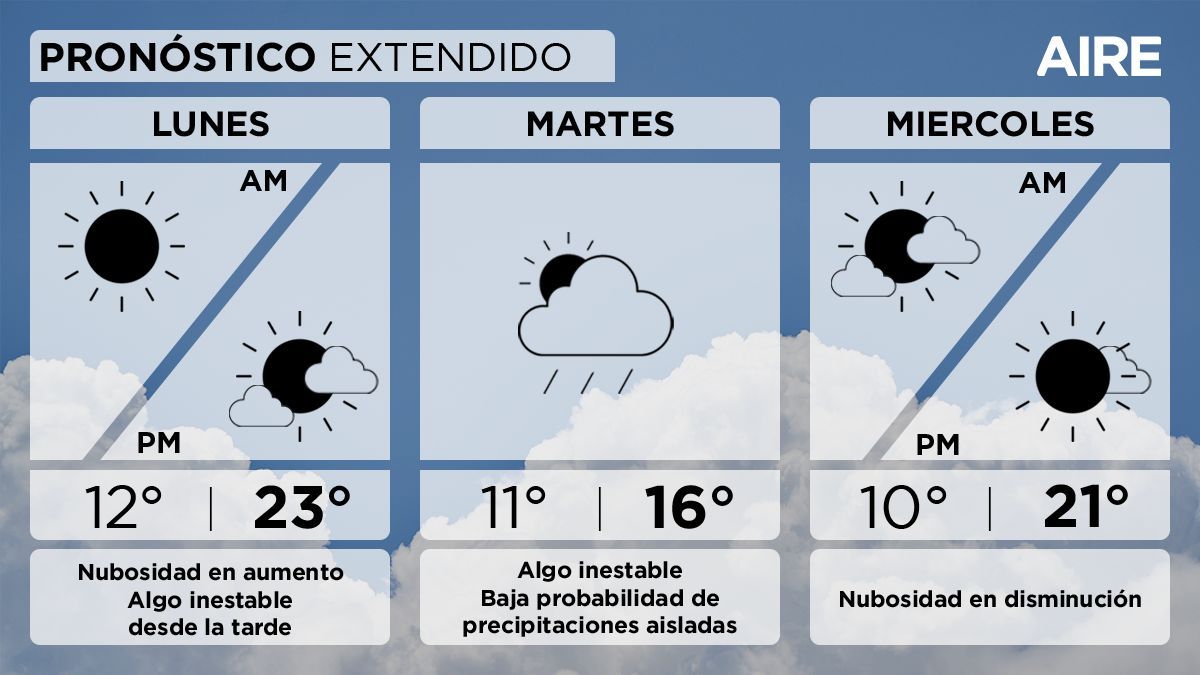 Se espera un leve descenso de temperatura y aumento de nubosidad en la región centro-norte de la provincia de Santa Fe. Se espera un leve descenso de temperatura y aumento de nubosidad en la región centro-norte de la provincia de Santa Fe.