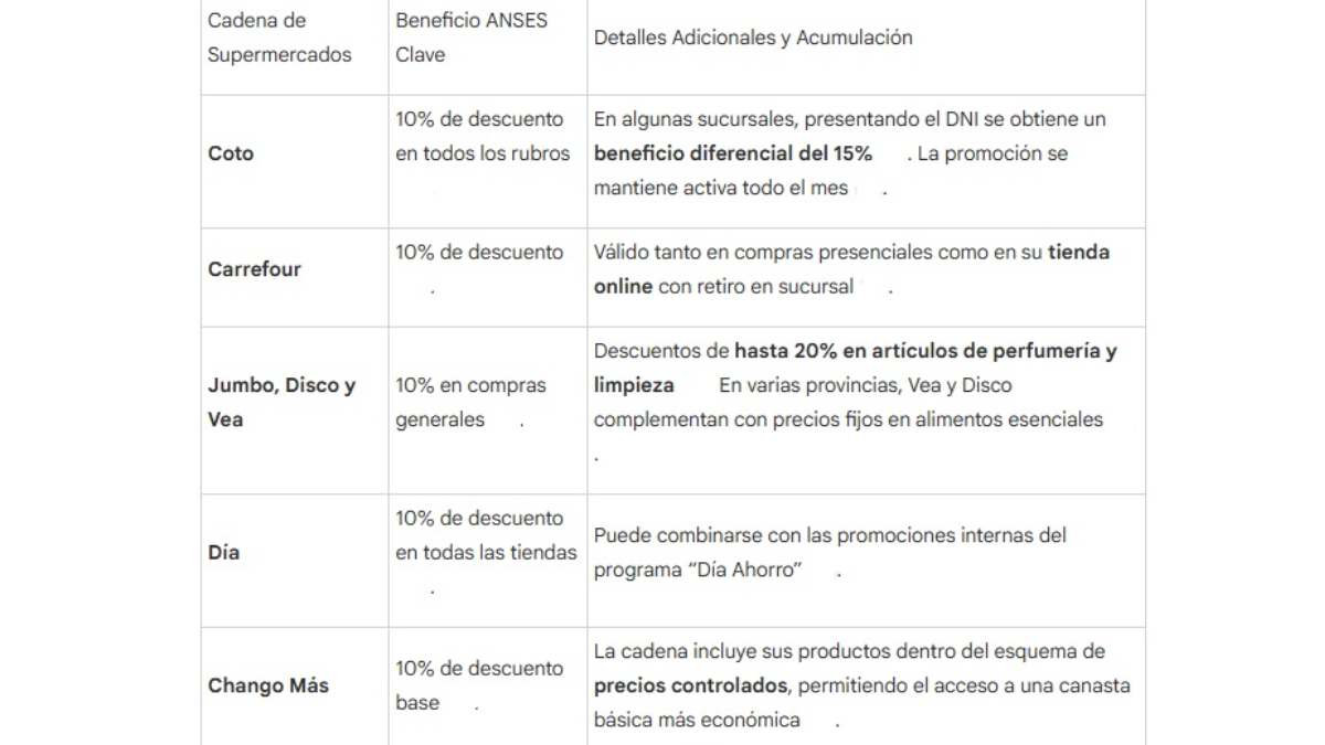 ANSES actualizó descuentos para jubilados y pensionados ANSES actualizó descuentos para jubilados y pensionados