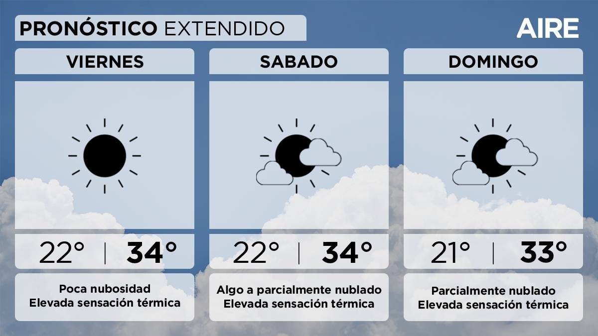 Pronóstico extendido. Pronóstico extendido.