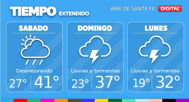 Este sábado rn la ciudad de Santa Fe tendremos nubosidad en aumento y condiciones algo inestables, sobre todo hacia la noche con probables precipitaciones aisladas
