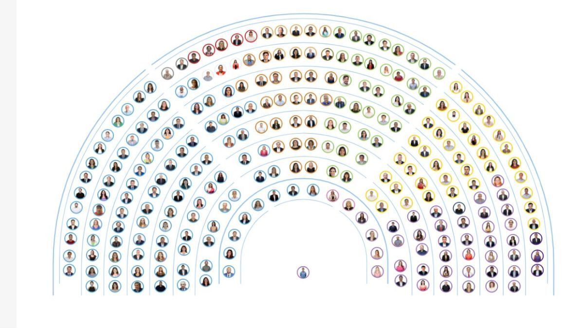 La distribución de las bancas en la Cámara de Diputados de la Nación Argentina.