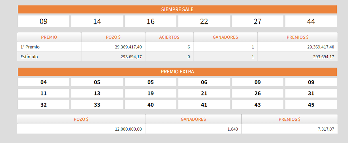 Sorteo pasado del Quini 6.