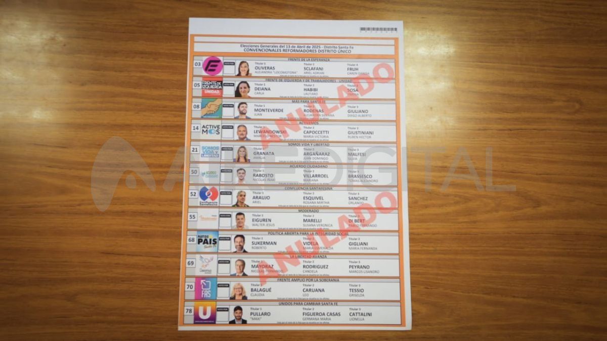 De 12 listas a convencionales por distrito único en la provincia de Santa Fe, solo cuatro están encabezadas por mujeres. De 12 listas a convencionales por distrito único en la provincia de Santa Fe, solo cuatro están encabezadas por mujeres.