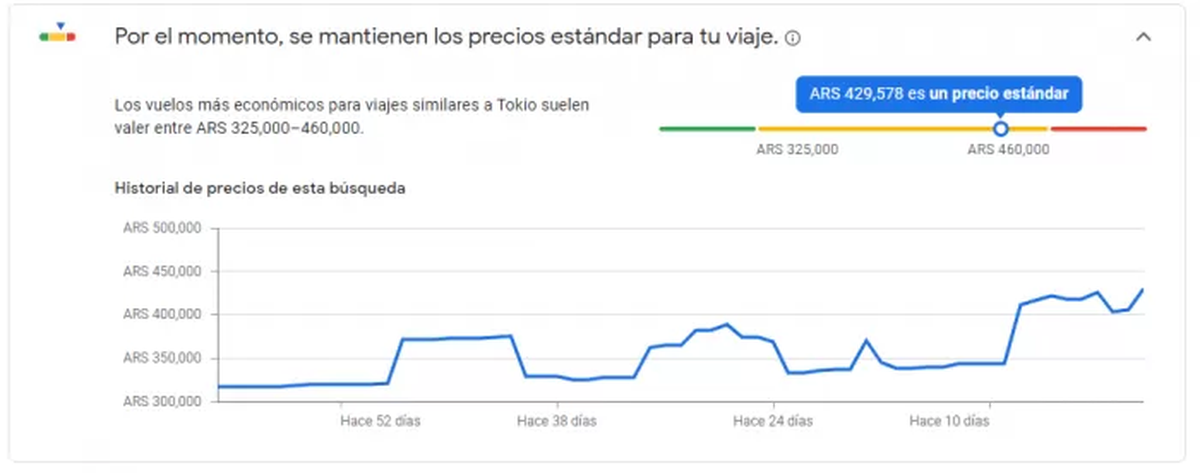 Google Flights, es la plataforma para conseguir vuelos baratos.